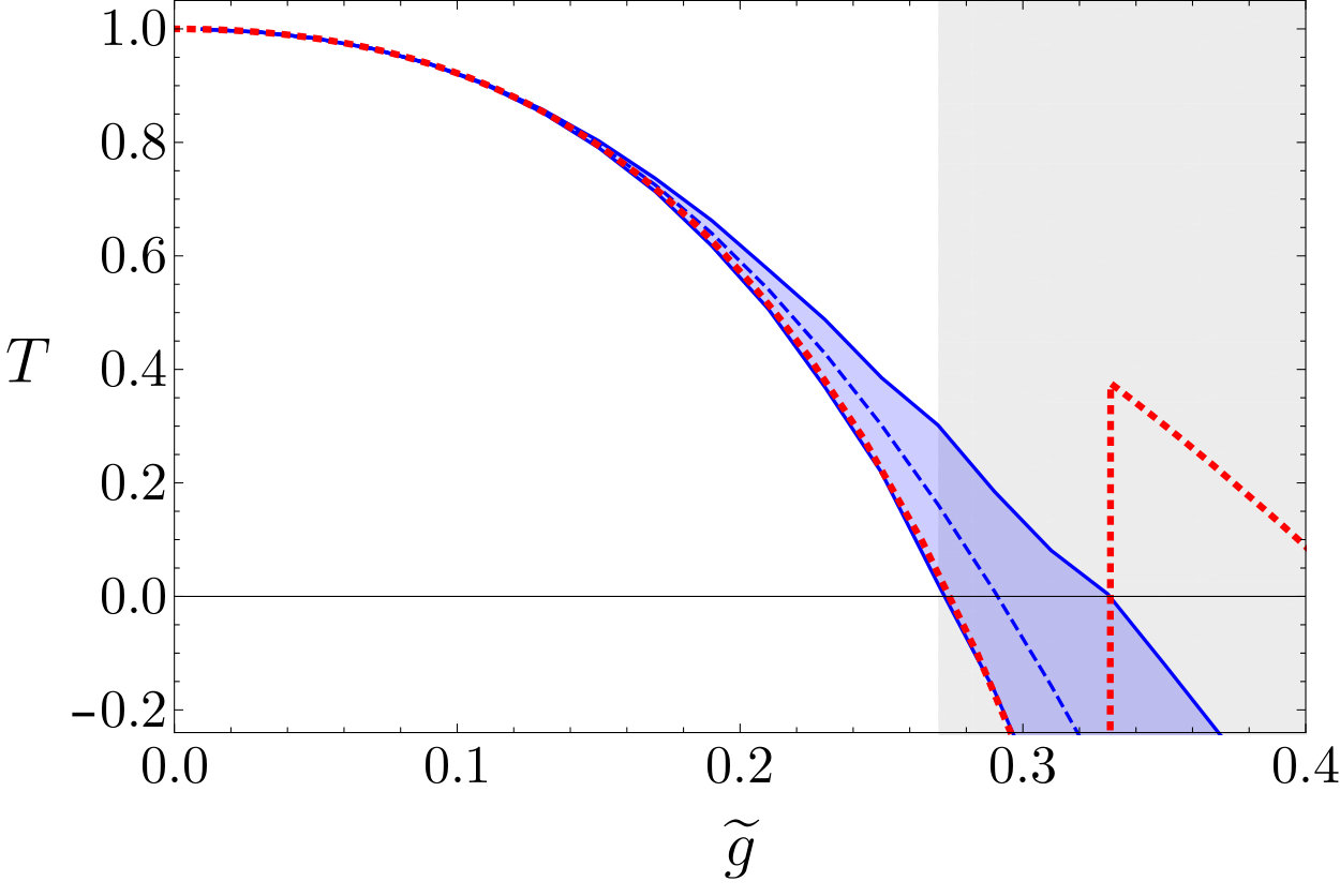 Figure 40