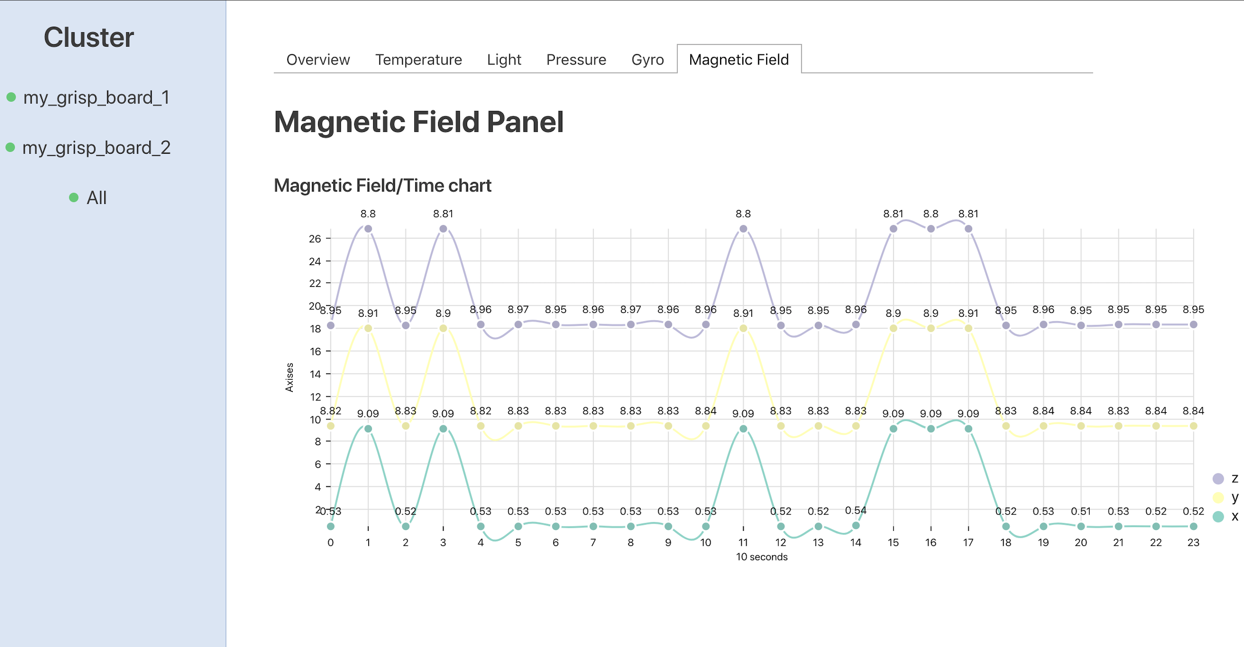 Figure 2