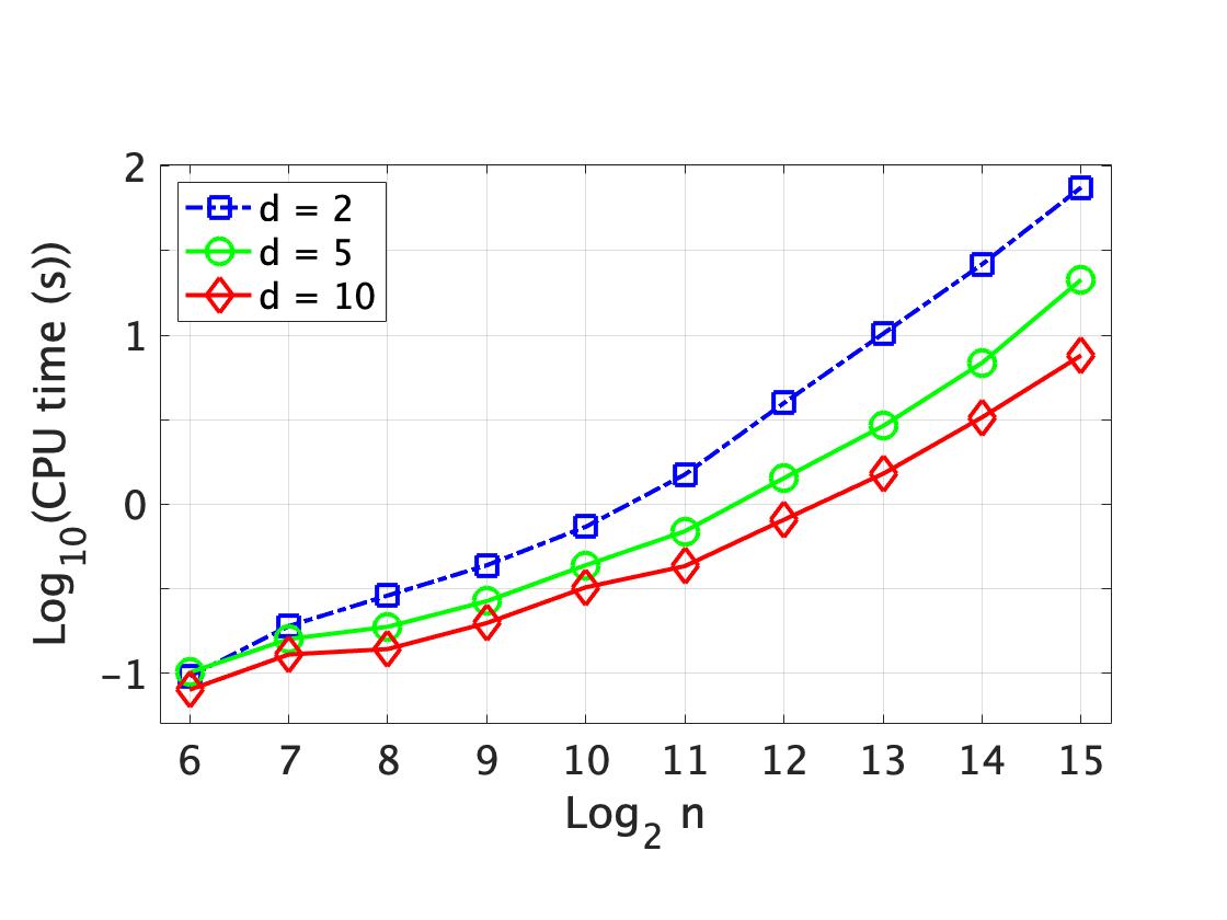 Figure 9