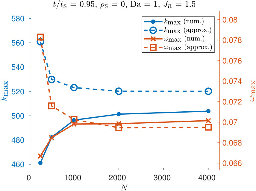 Figure 18