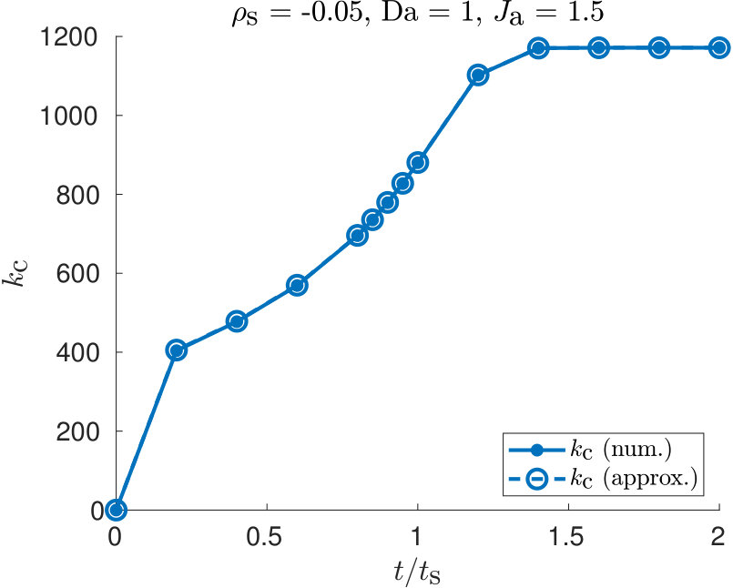 Figure 21