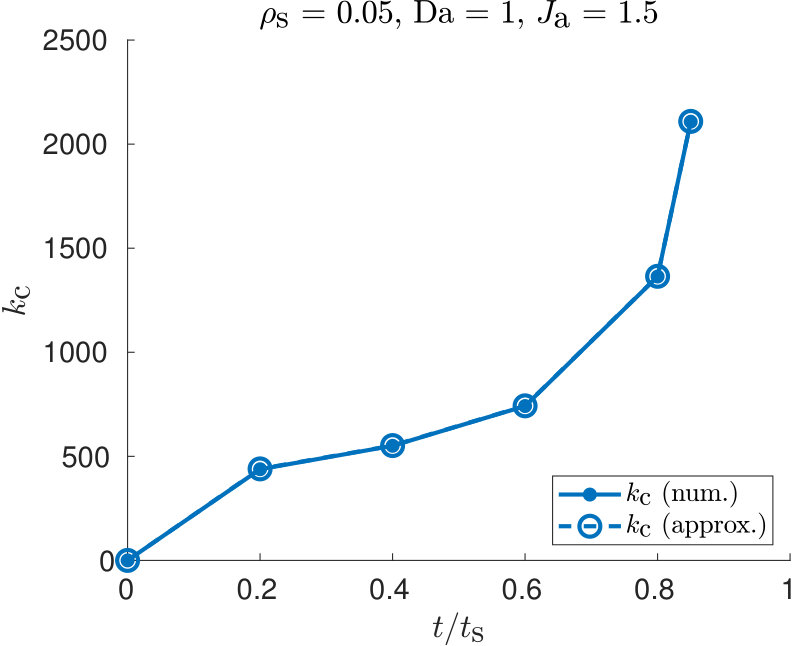 Figure 22
