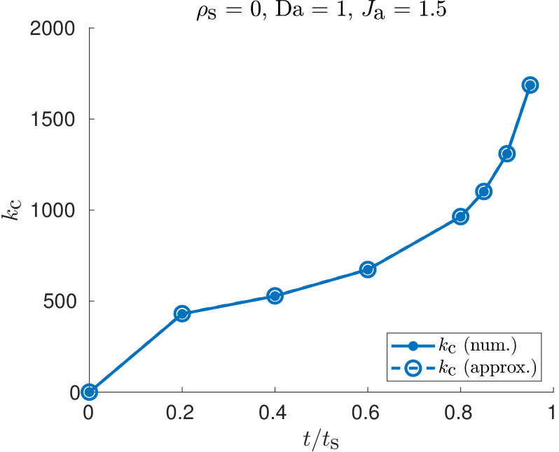 Figure 23