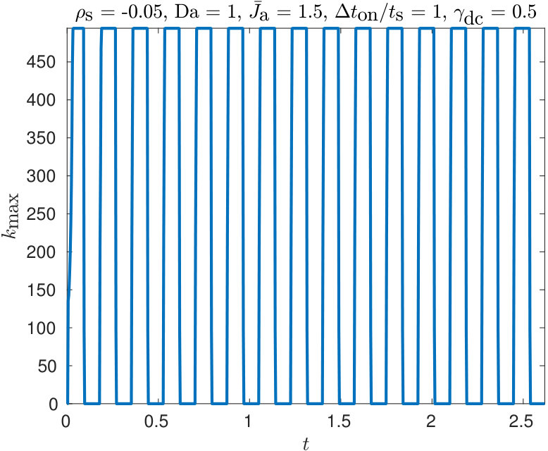 Figure 24