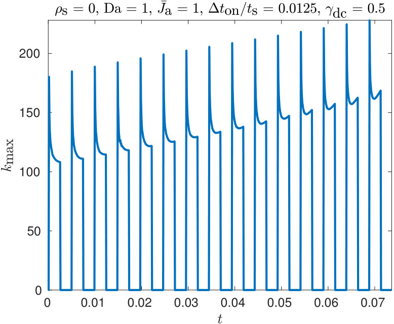 Figure 25