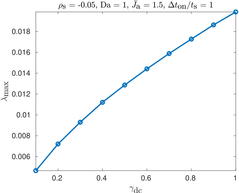 Figure 26