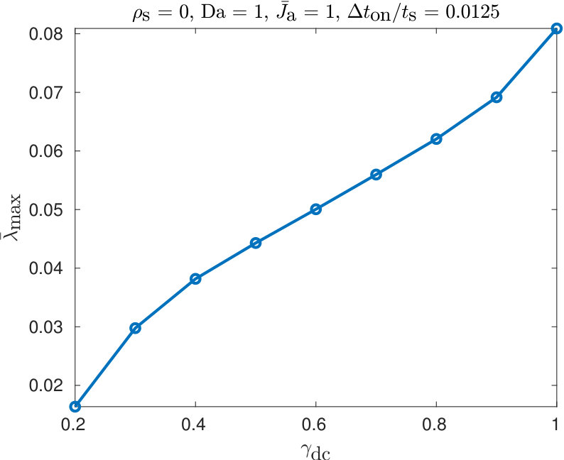 Figure 27