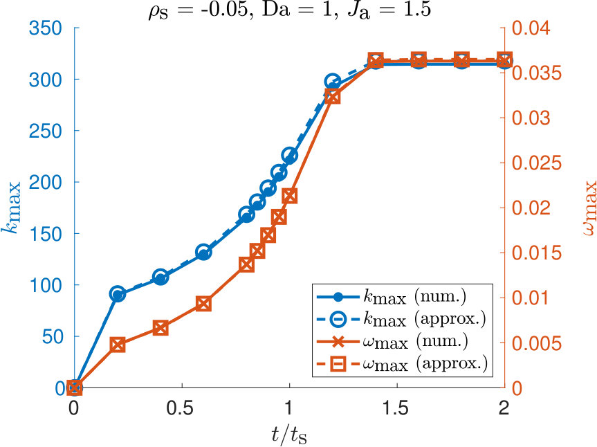 Figure 28