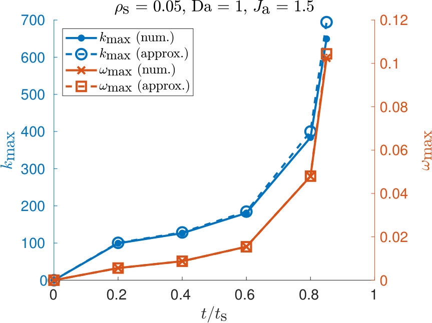 Figure 29