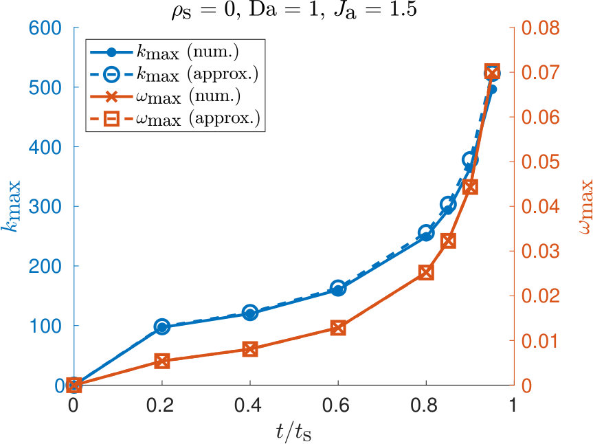 Figure 30