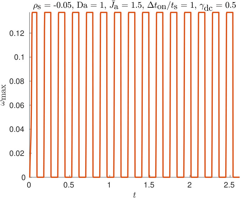 Figure 31