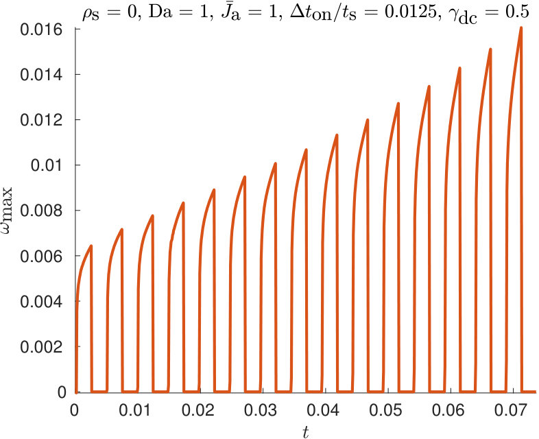 Figure 32