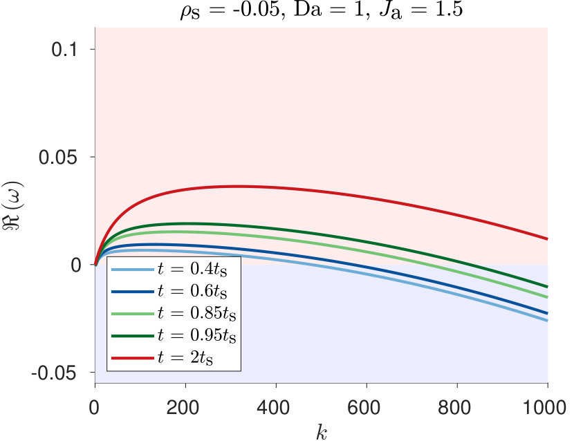 Figure 35