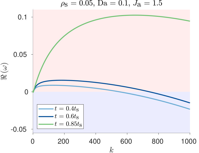 Figure 36
