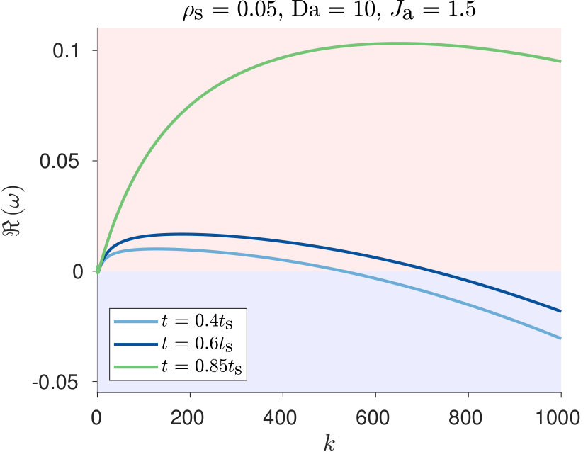 Figure 37