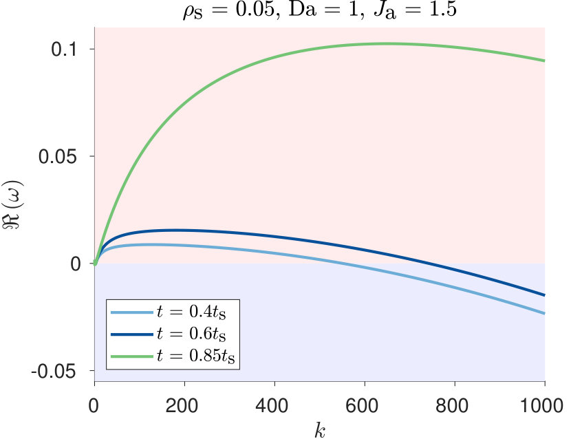 Figure 38