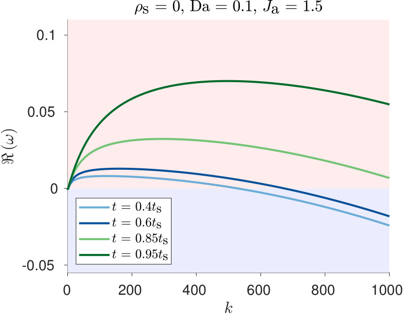 Figure 39
