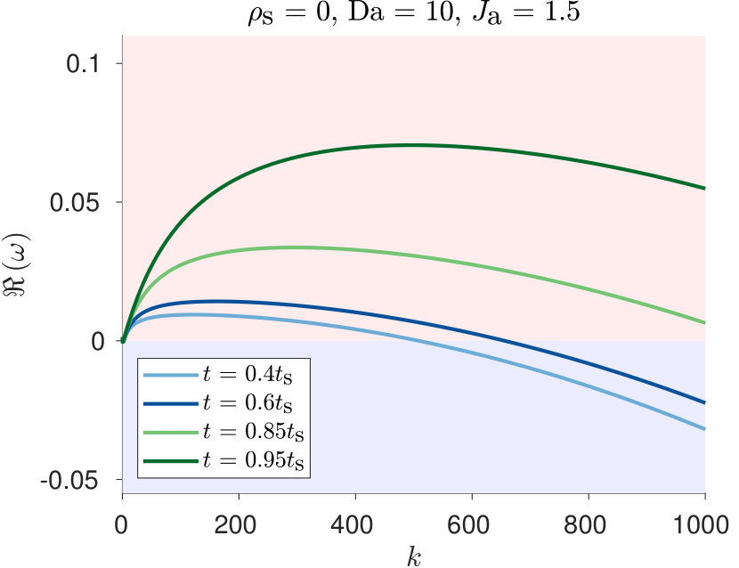 Figure 40