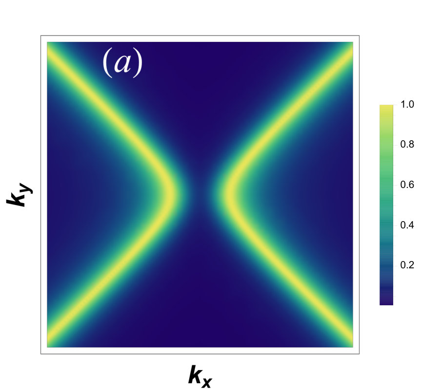 Figure 17