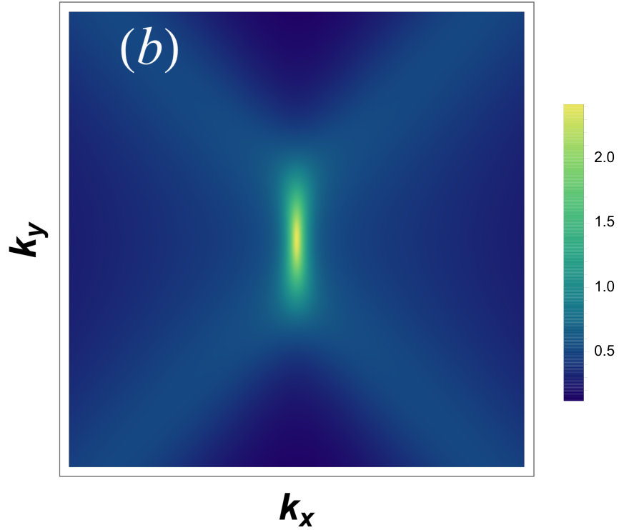 Figure 18