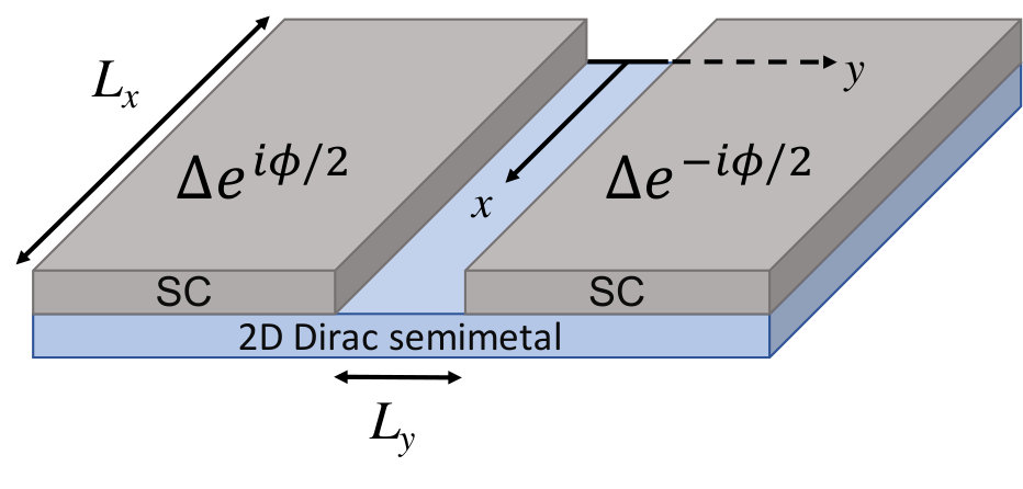 Figure 19