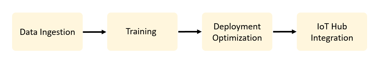 Figure 17