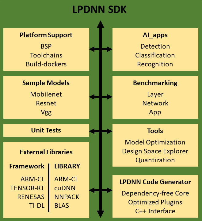 Figure 22