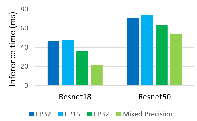 Figure 25