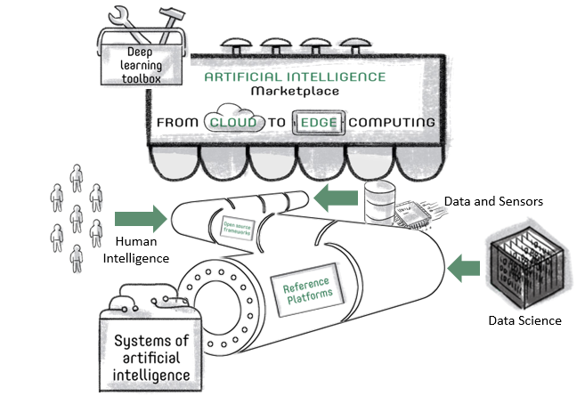 Figure 26