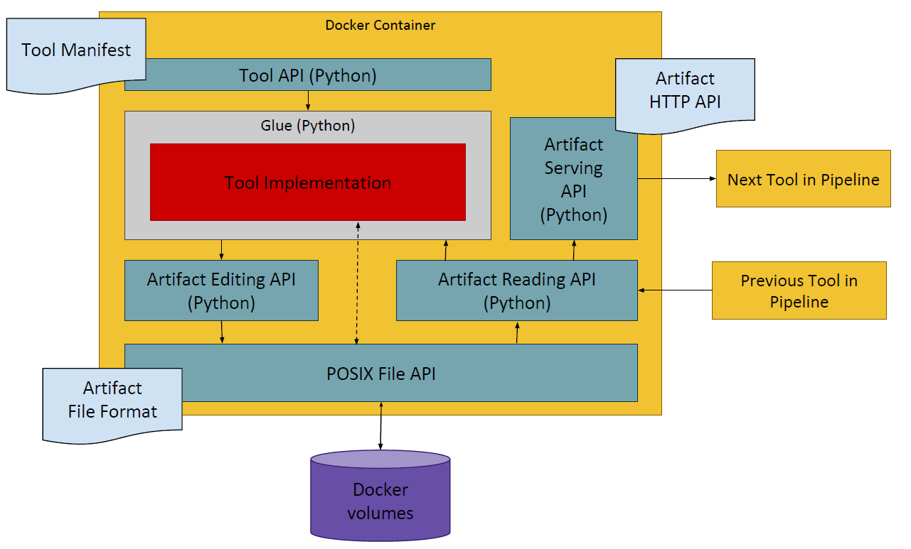 Figure 27