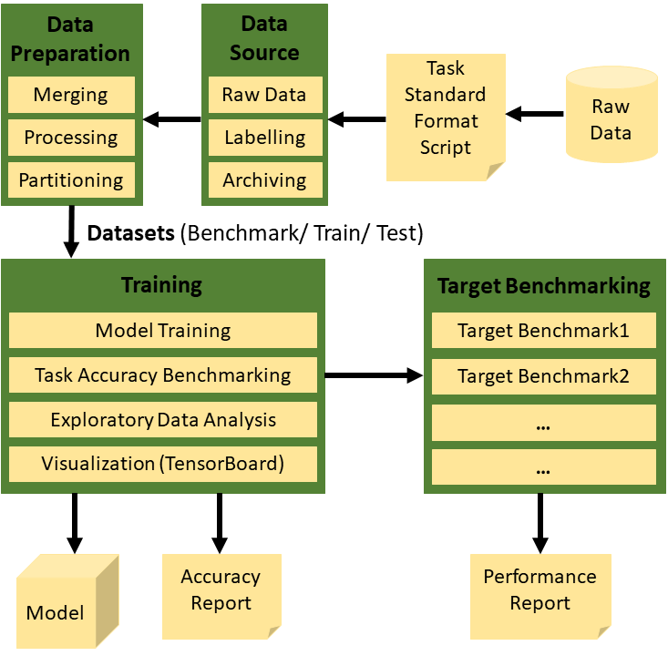 Figure 29
