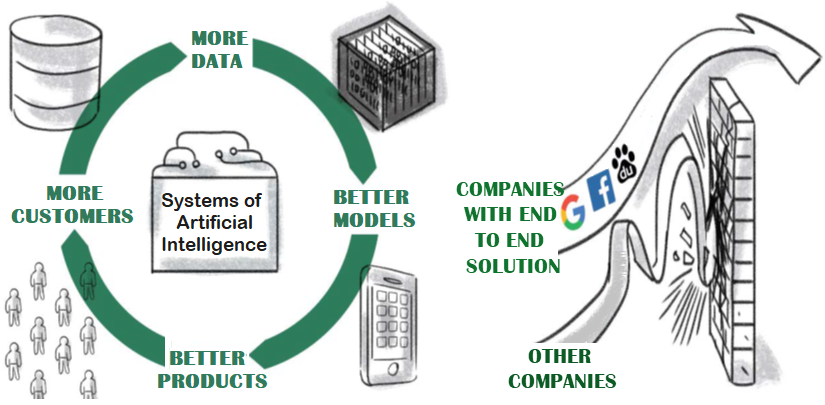 Figure 31