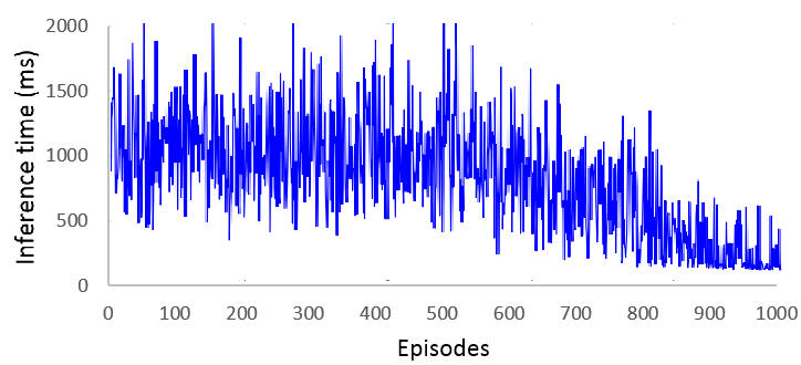 Figure 32