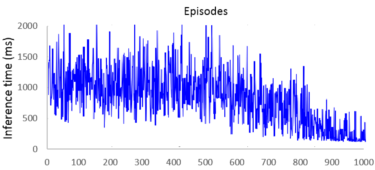 Figure 33