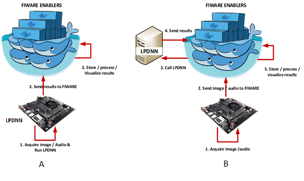 Figure 34