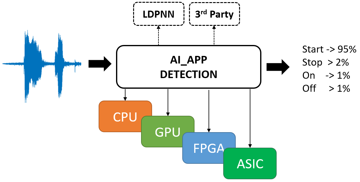Figure 36