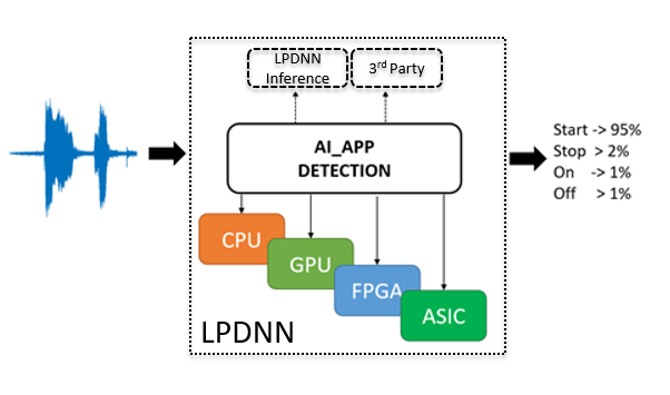 Figure 37
