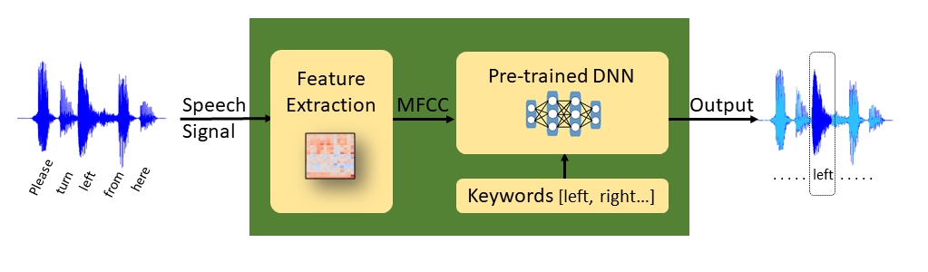 Figure 38