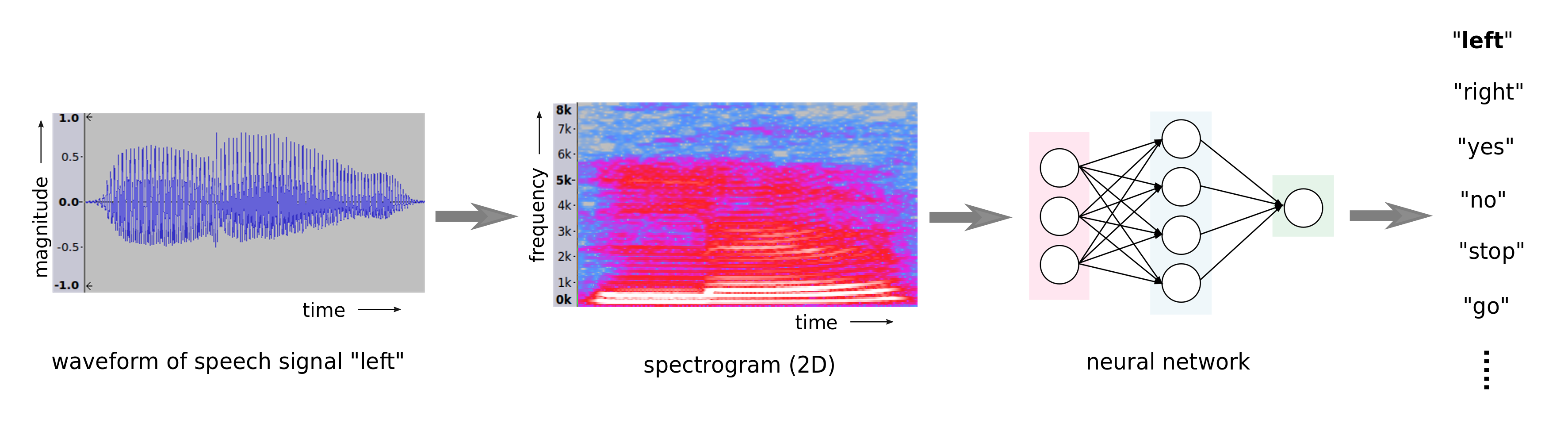 Figure 39
