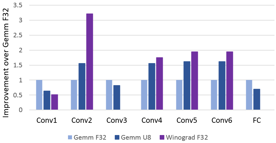 Figure 40