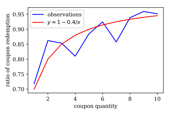 Figure 20