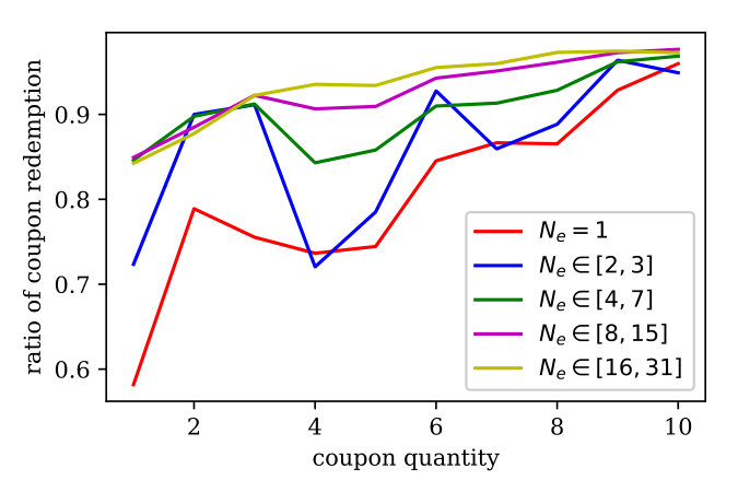 Figure 22