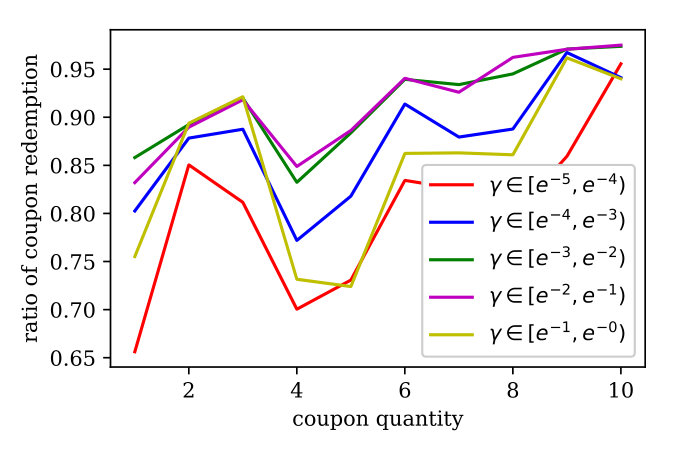Figure 24