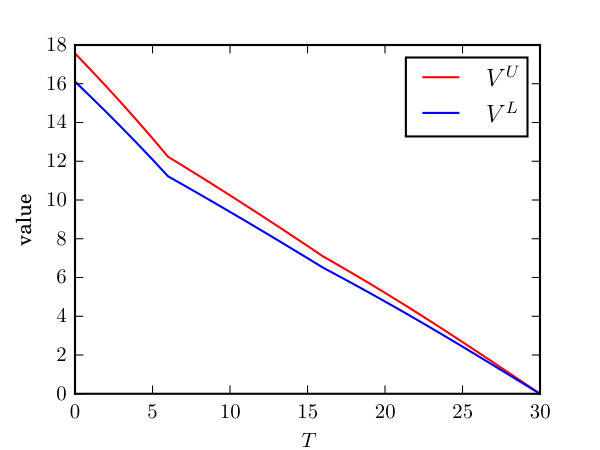 Figure 26