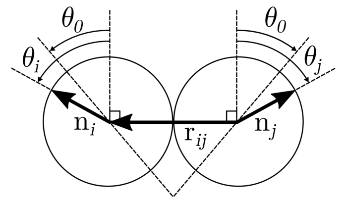 Figure 8