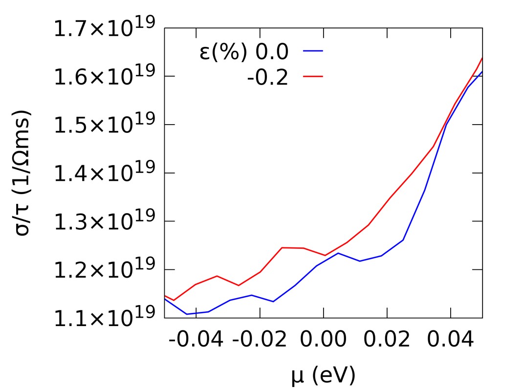 Figure 11