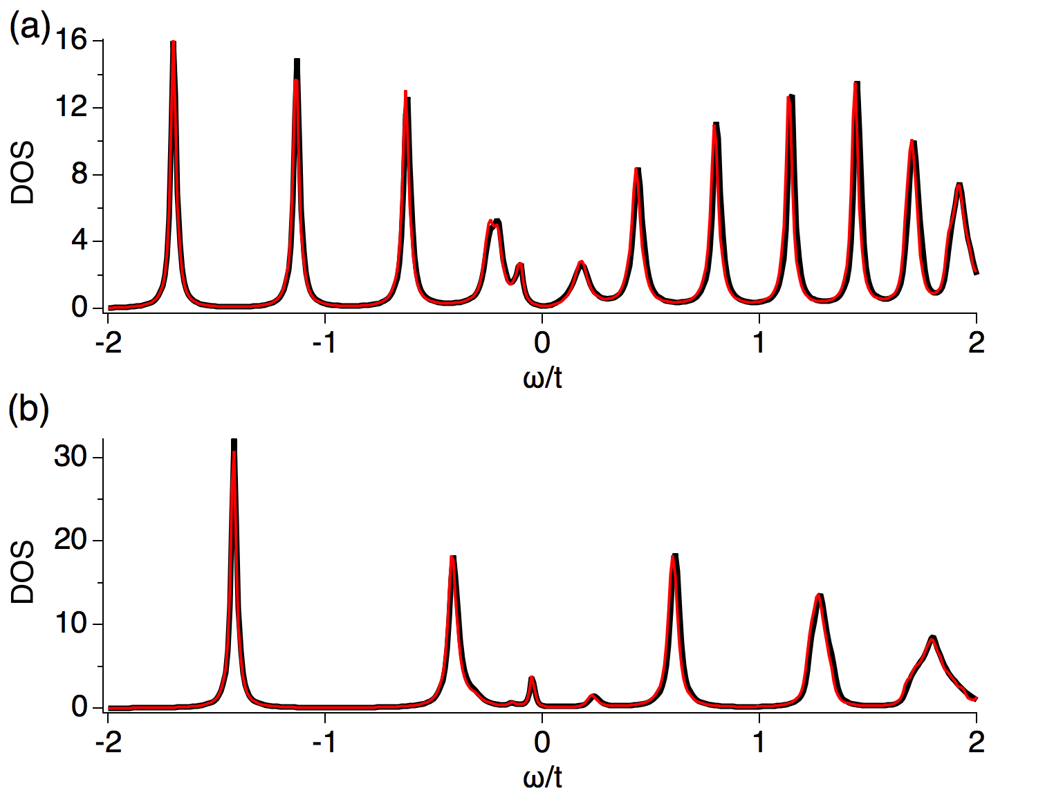 Figure 13