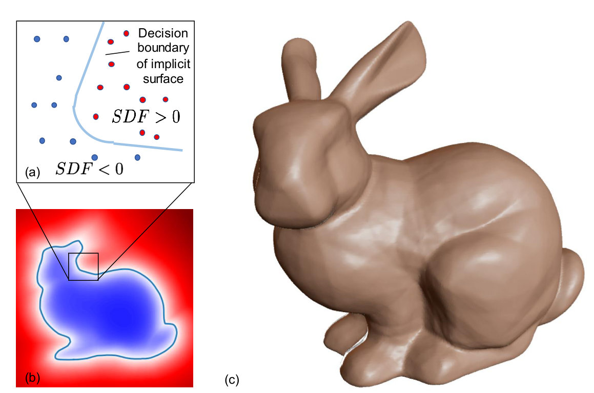 Figure 8