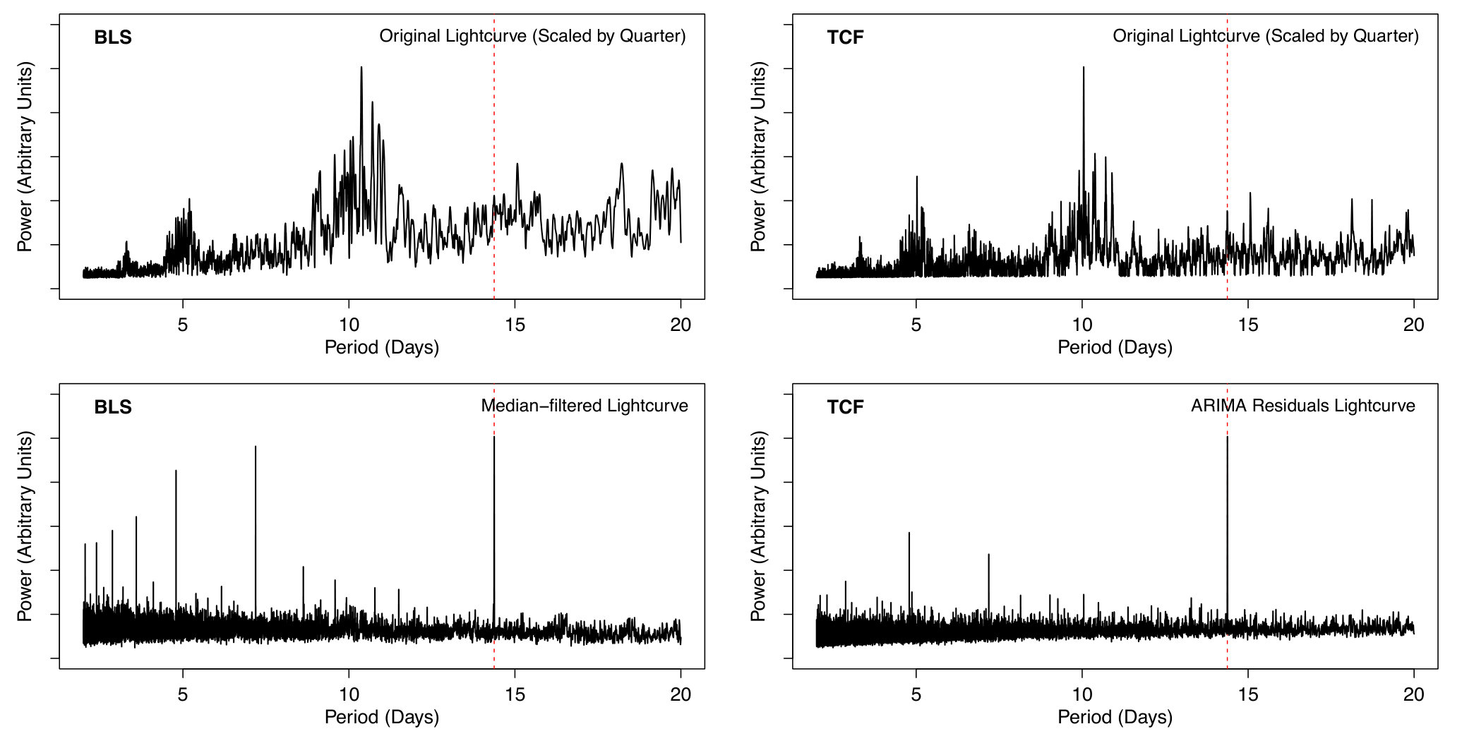 Figure 19