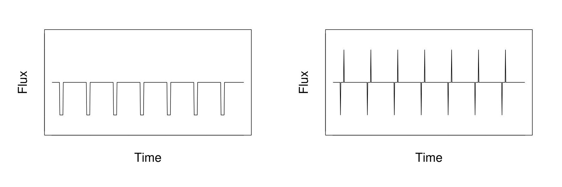 Figure 20